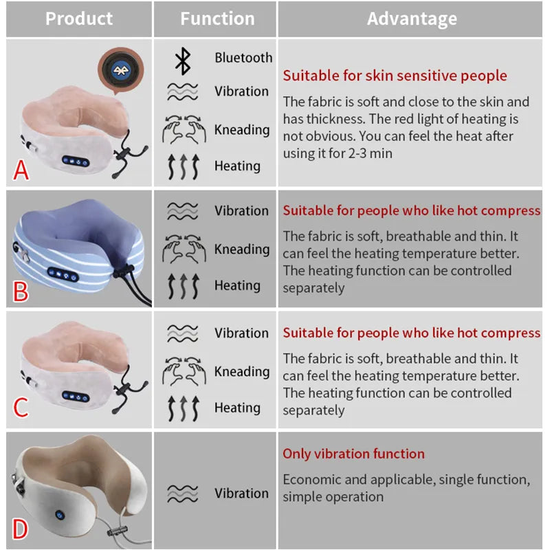 Electric Neck Massager U-shaped PillowSpecifications:
Size: MediumMaterial: Cotton, AbsApplication: NeckItem Type: Massage &amp; RelaxationBeauty Accessories NowBeauty Accessories NowElectric Neck Massager