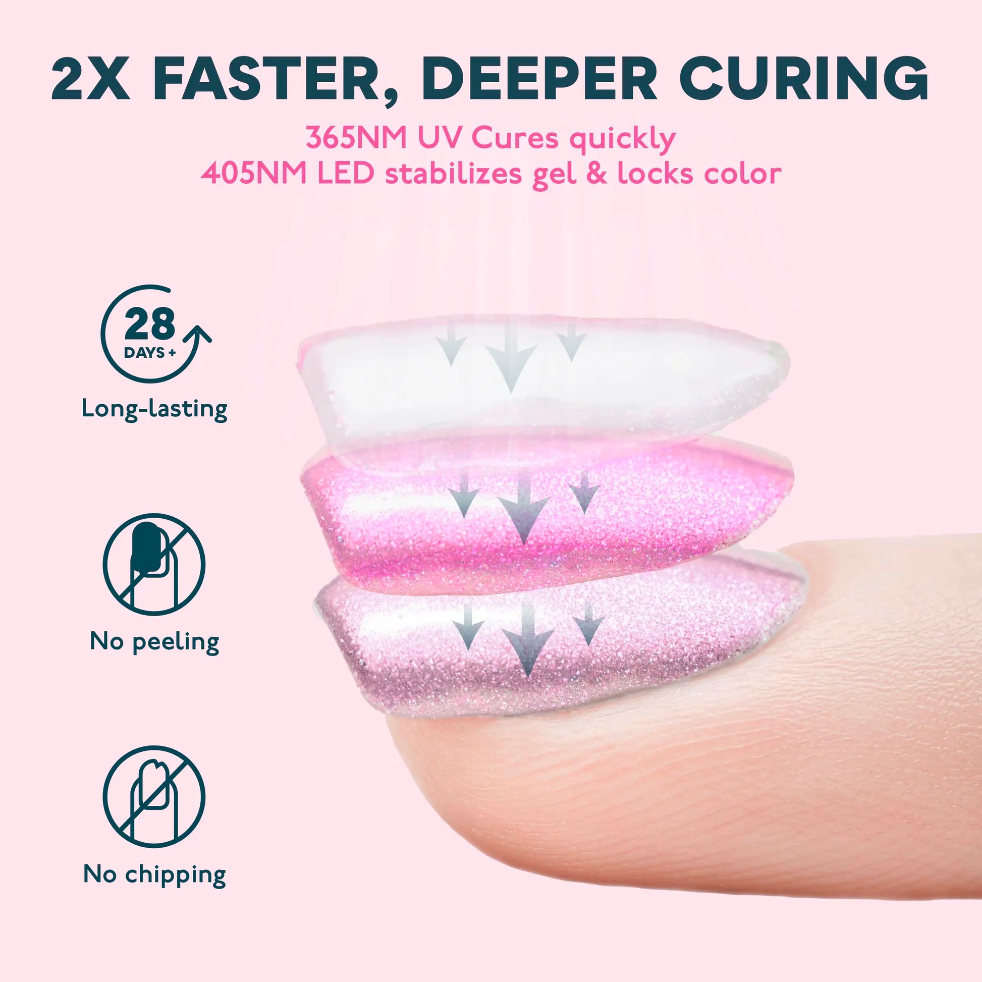 LED Nail Lamp Dryer Big Power Fast Curing Nail GelSpecifications:
Lamp Beads: 30 Pcs Uv Led LampWeight: 1.15kgType: Led LampsMaterial: Plastic and AluminumItem Type: Nail DryerPower Source: ElectricFunction1: Lamp fBeauty Accessories NowBeauty Accessories NowLED Nail Lamp Dryer Big Power Fast Curing Nail Gel